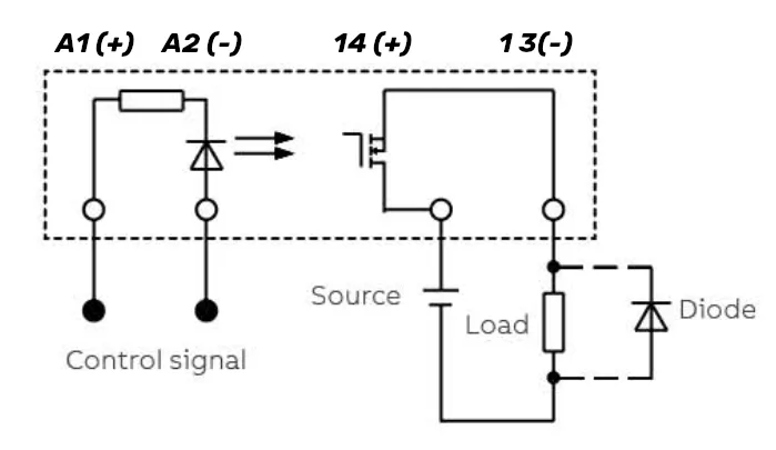 ST5 - Package 24VDC 4A, spring terminals, pluggable